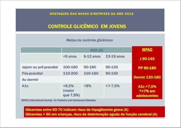 Fonte: http://www.diabetesrio.org.br/WebSite/Arquivos/GEMD-2013_Diretrizes.pdf